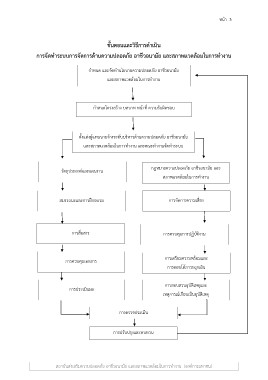 Page 9 - OSH-Management-System-Manual