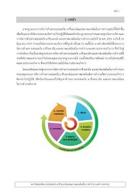 Page 7 - OSH-Management-System-Standard-2020